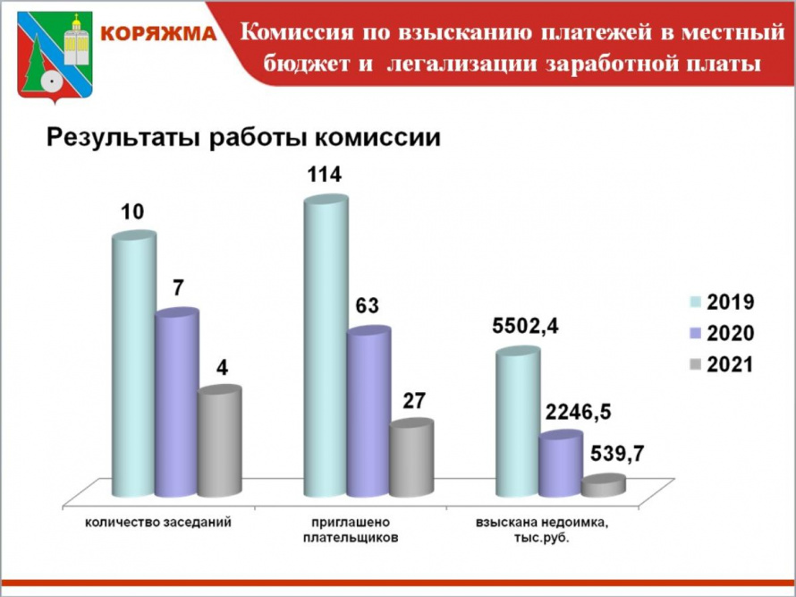 О работе комиссии по взысканию платежей в местный бюджет и легализации заработной платы за 2021 год.