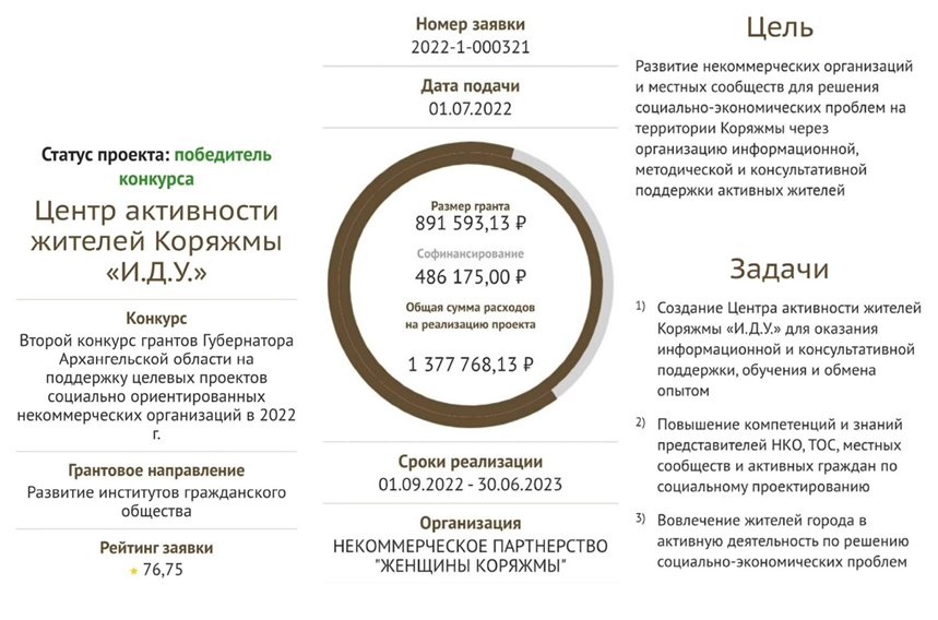 Радуемся каждому вашему успеху!.